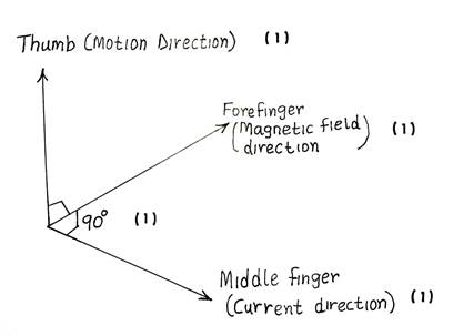 Diagram  Description automatically generated