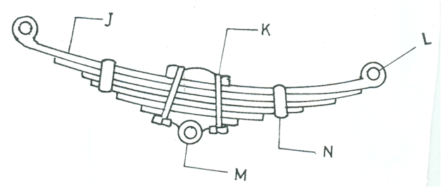 Multi Leaf Springs