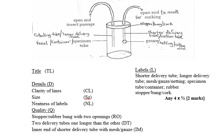 Biology Paper 2, May-June 2017