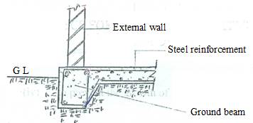 Raft Foundations – Types and Advantages - The Constructor