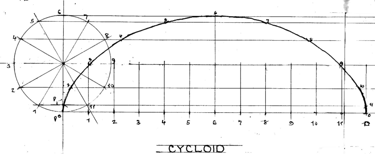 Energies | Free Full-Text | Influence of Geometrical Parameters on the  Shape of the Cycloidal Function Curve of a Fan with a Cycloidal Rotor