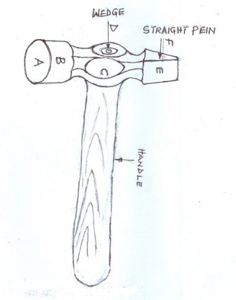 Warrington hammer  Wikipedia