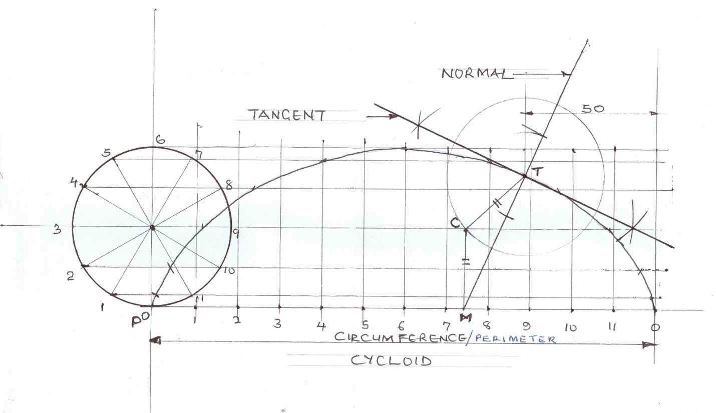 The Spirograph and kinematic models: Making math touchable (and pretty) |  National Museum of American History