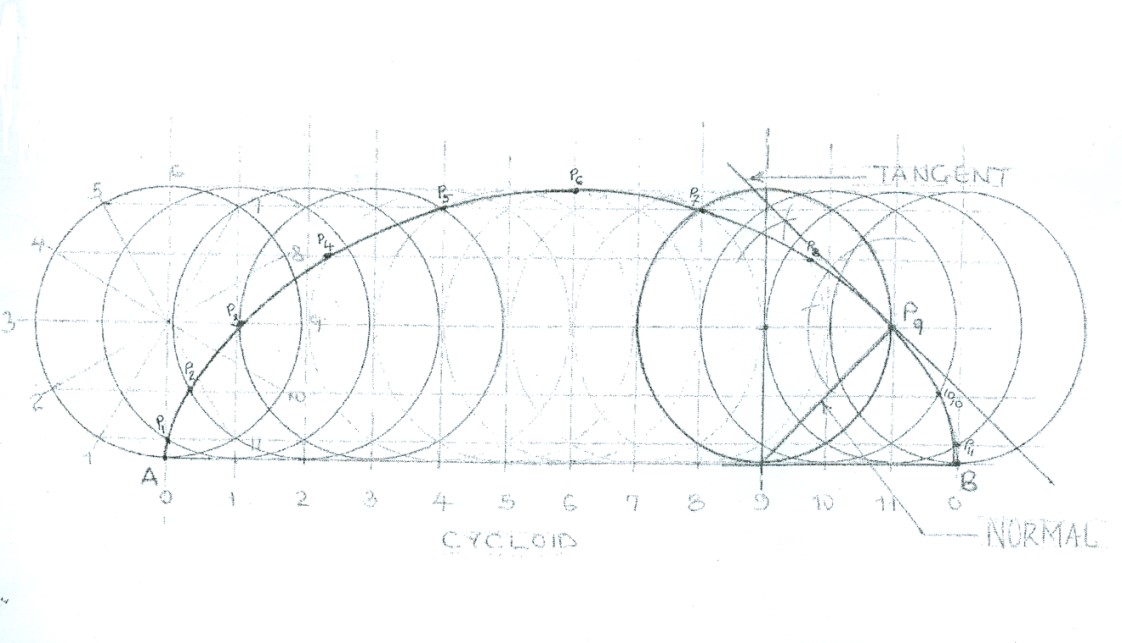 engineering graphics for engineers: construction of cycloid